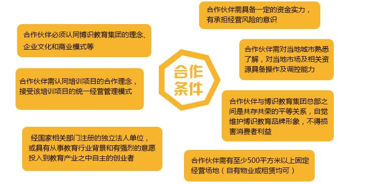 博识小学者合作条件