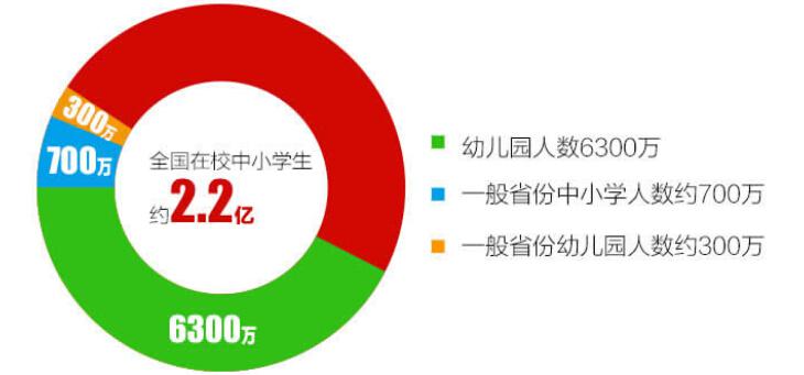 亿谷智慧教育APP加盟前景