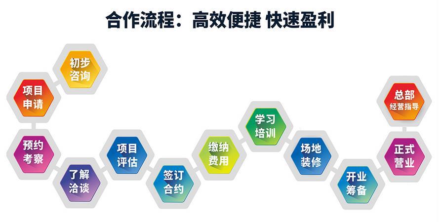 记忆大师加盟