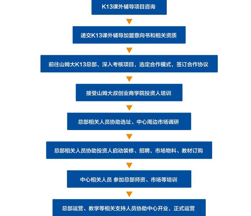 山姆大叔加盟