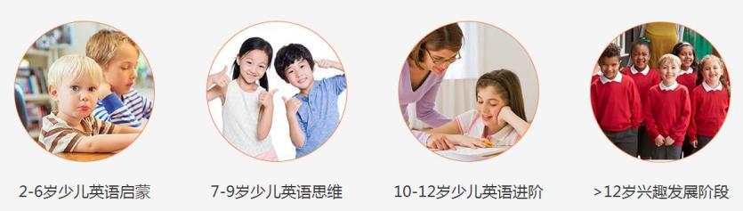 Cinostar国际少儿英语加盟