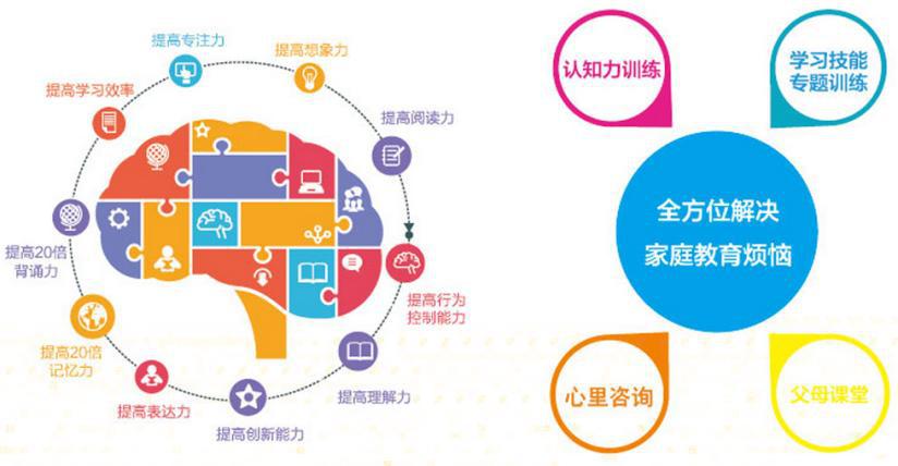 国翰全脑教育加盟