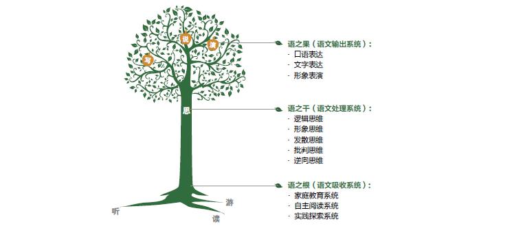 阳光喔作文生态体系