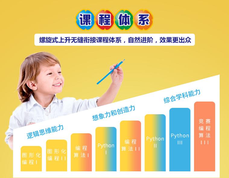 极客晨星少儿编程课程体系