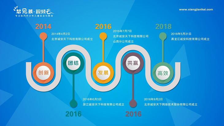 想见孩视频云加盟