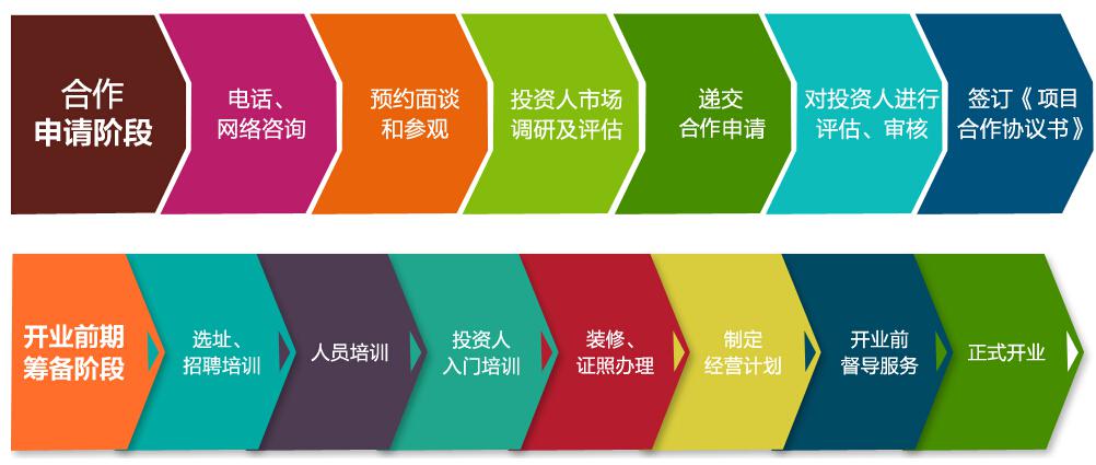 西安诺其全景英语加盟
