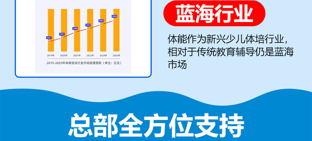 逸动少儿体能成长中心