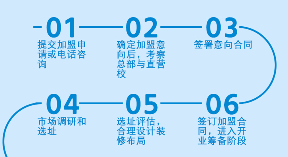 逸动少儿体能成长中心