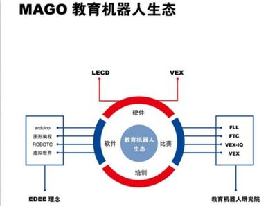 码高机器人加盟