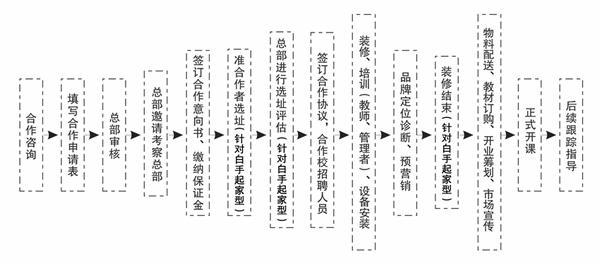海伊情境作文加盟