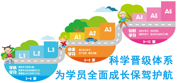巴巴姆国际少儿英语加盟
