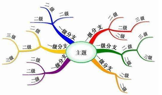 博赞忆鸣惊人加盟靠谱吗?投资博赞忆鸣惊人要多少钱?