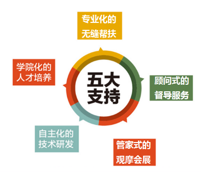 加盟博赞忆鸣惊人有市场吗?合作总部会有扶持吗?