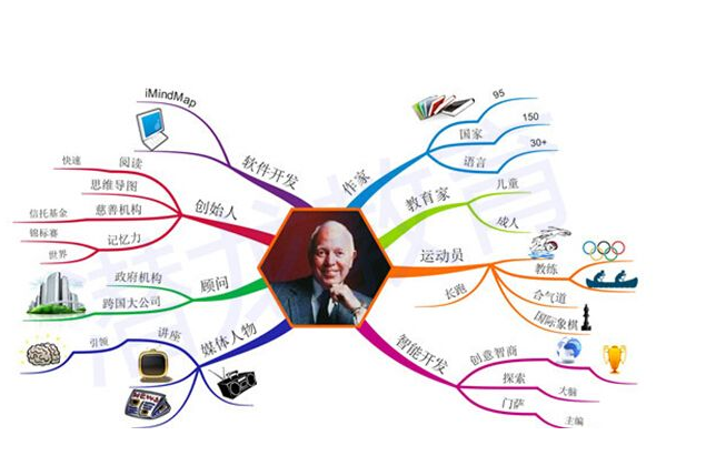 博赞忆鸣惊人加盟条件有哪些?博赞忆鸣惊人怎么加盟?