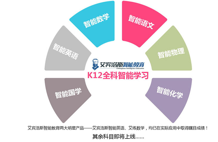 加盟艾宾浩斯智能英语怎么样?有什么条件限制吗?