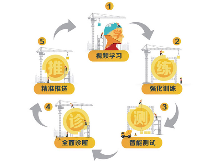 投资加盟艾宾浩斯智能英语靠谱吗?有什么优势吗?