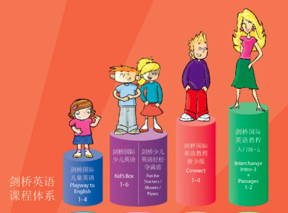 我想开一家剑桥英语学校需要怎么开？