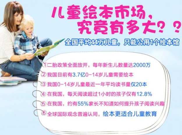 优丫漫绘本馆加盟优势都有哪些呢？