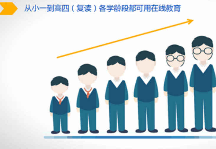 k12在线教育加盟条件有哪些呢？