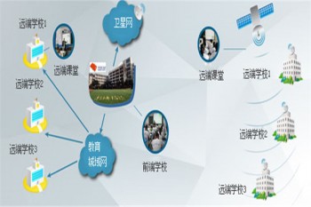 东方闻道网校