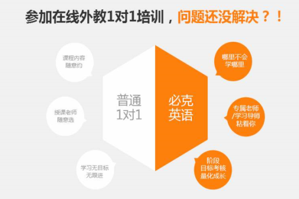 必克英语培训学校加盟