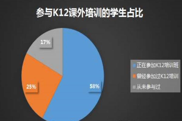 K12同步教育加盟 K12同步教育加盟