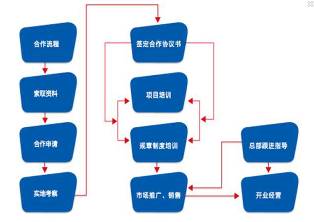 美华少儿英语加盟