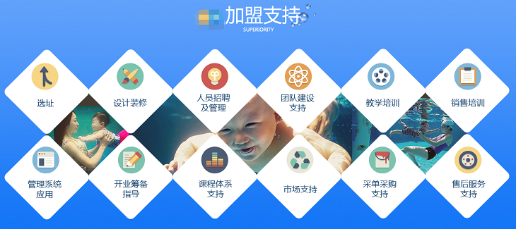 玛尔比恩早教中心加盟