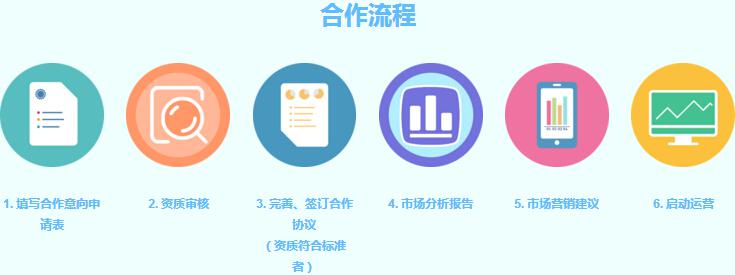 童声作文加盟