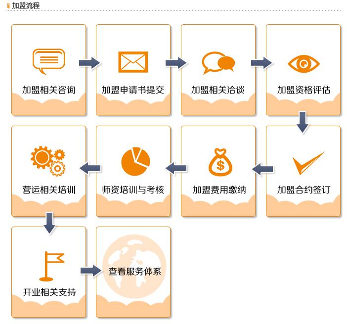 罗兰数字音乐教育加盟