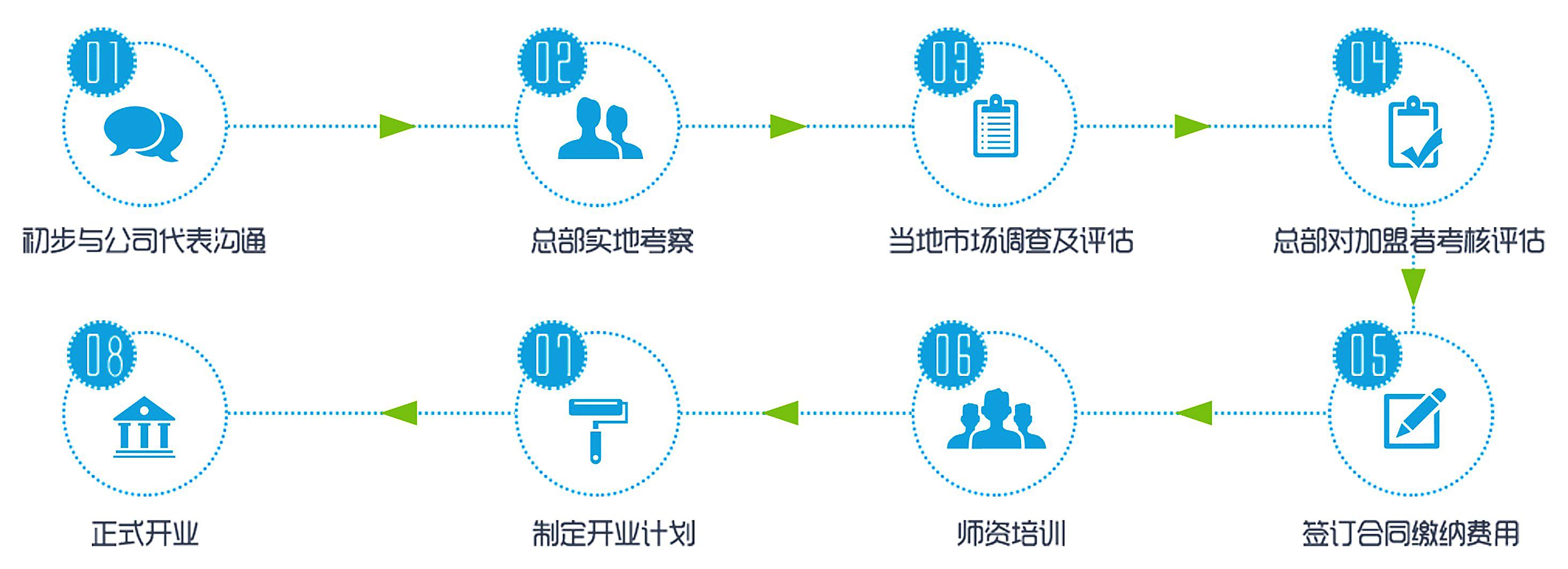 雷泽速读速记加盟