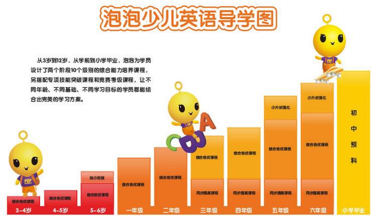 泡泡少儿英语加盟