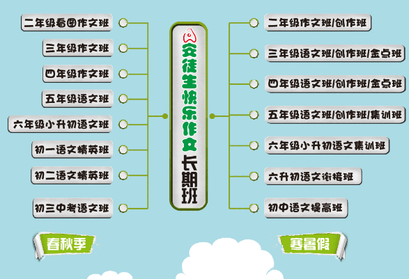 快乐作文加盟
