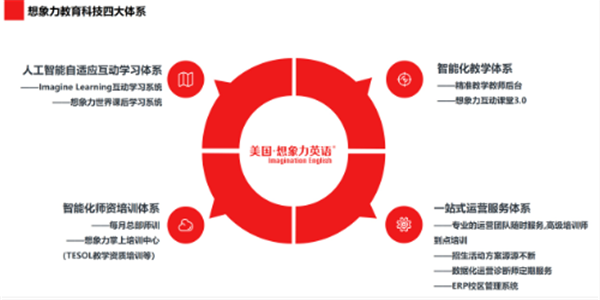 美国想象力英语加盟