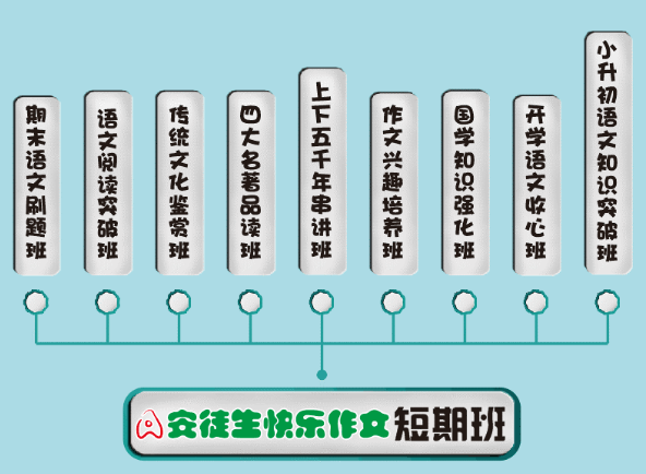 快乐作文加盟
