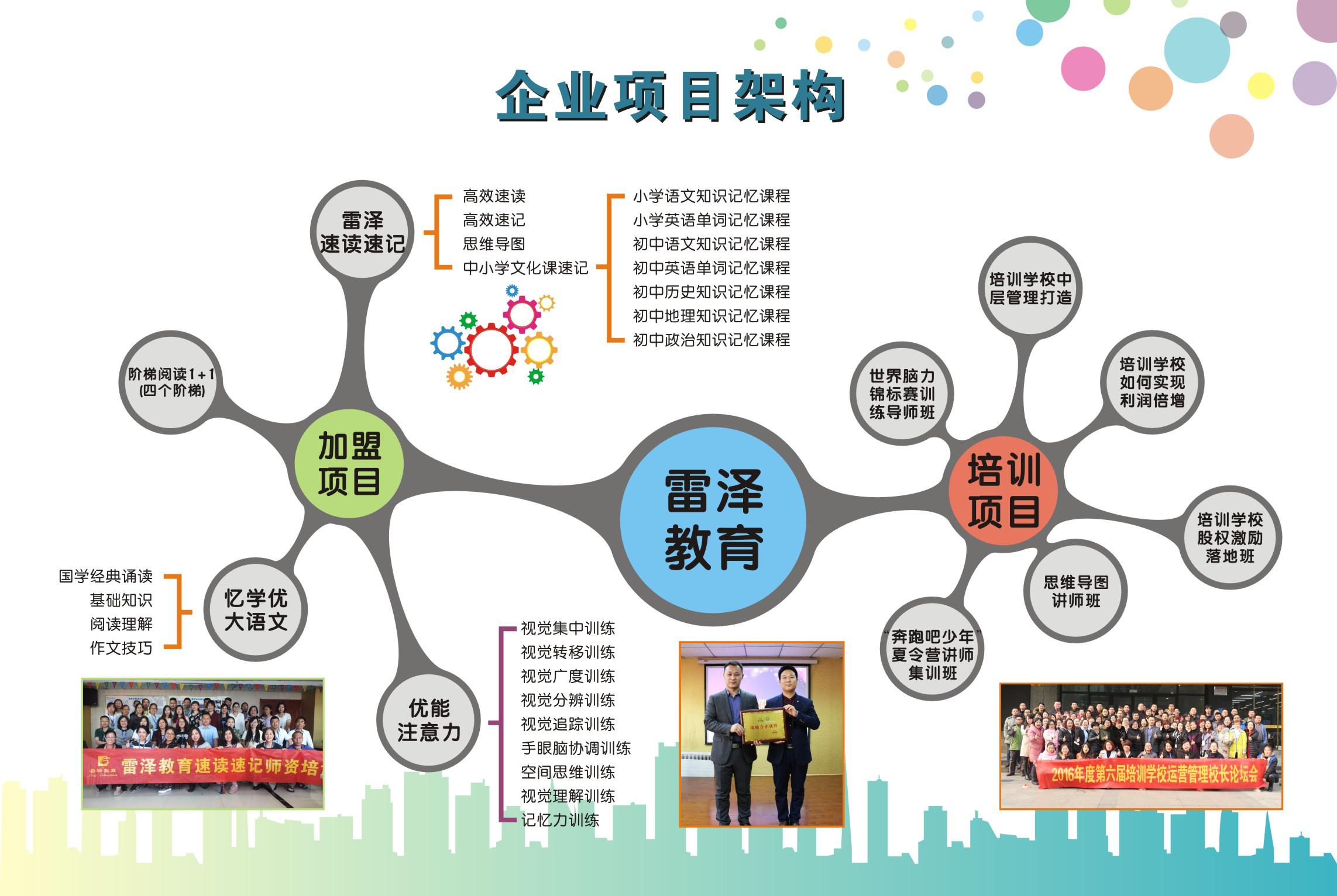 雷泽速读速记加盟