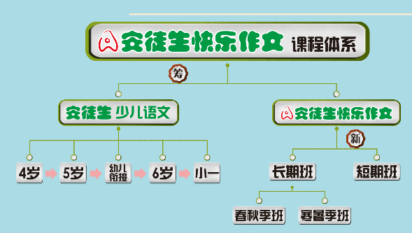 快乐作文的加盟