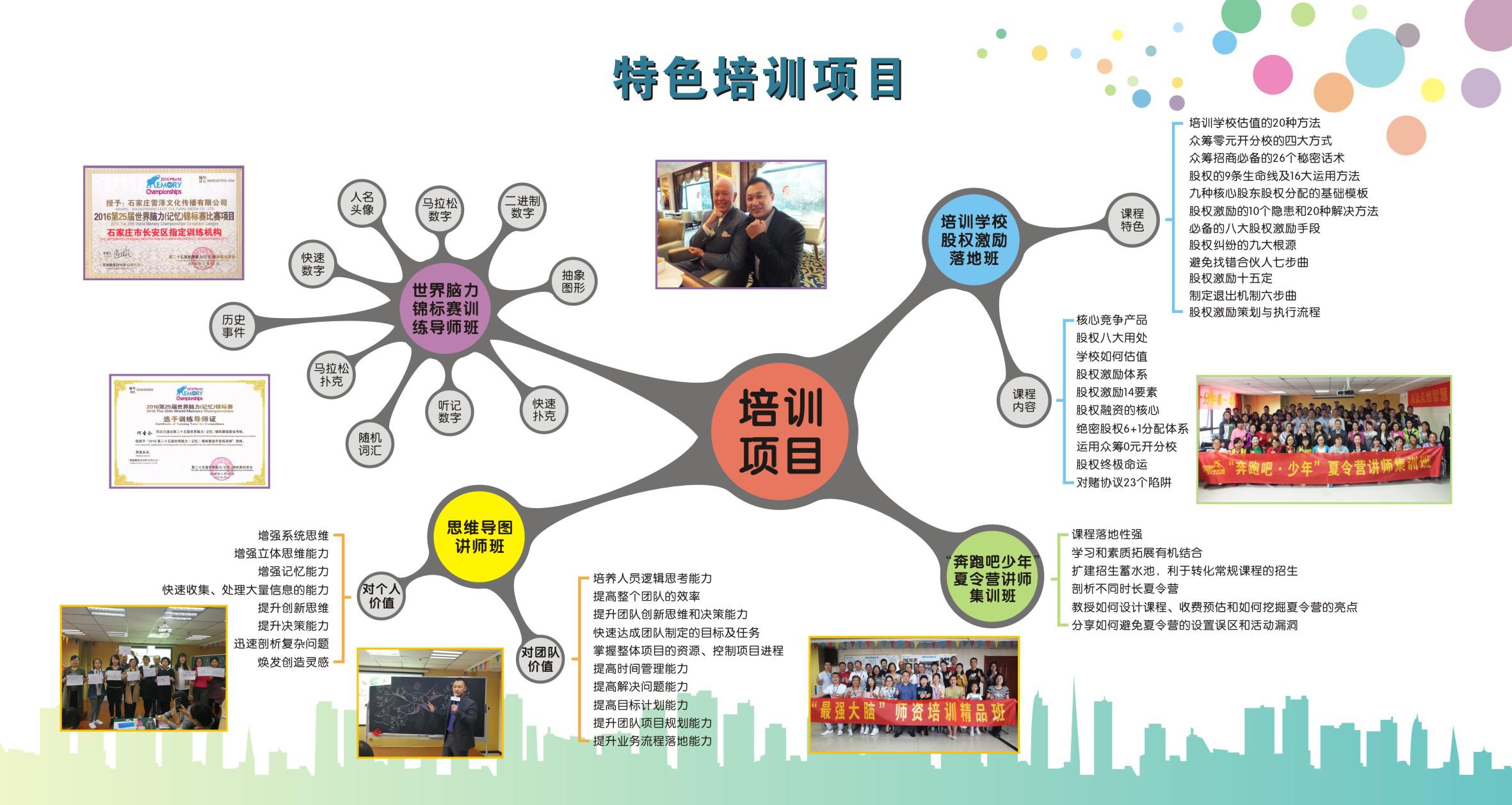 雷泽速读速记潜能培训加盟