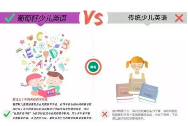 葡萄籽英语加盟