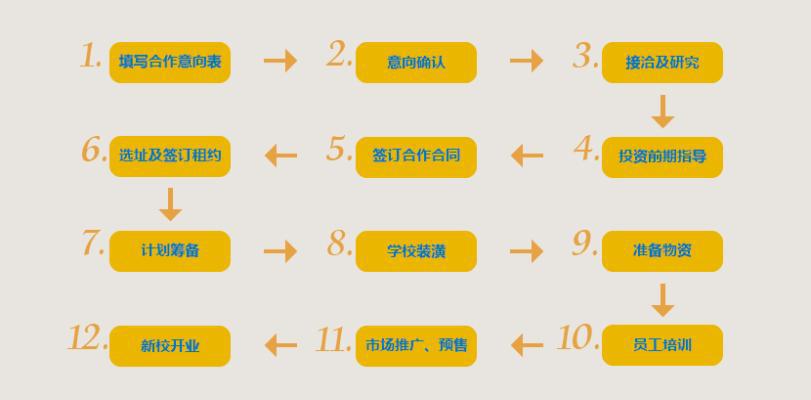 百特英语加盟