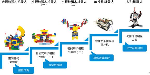 瓦力工厂机器人教育加盟