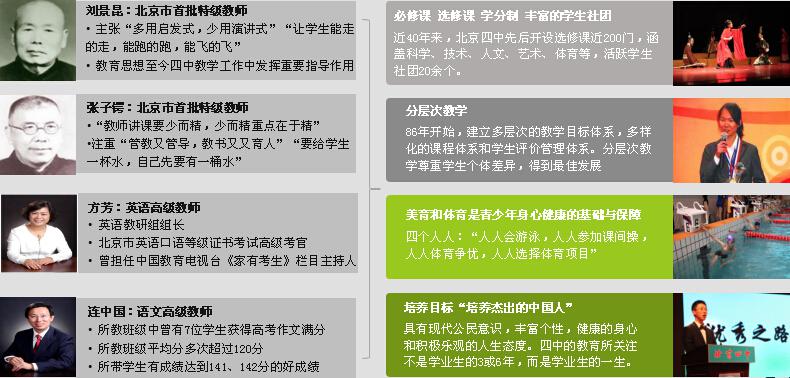 北京四中网校加盟