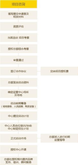 瑞思学科英语