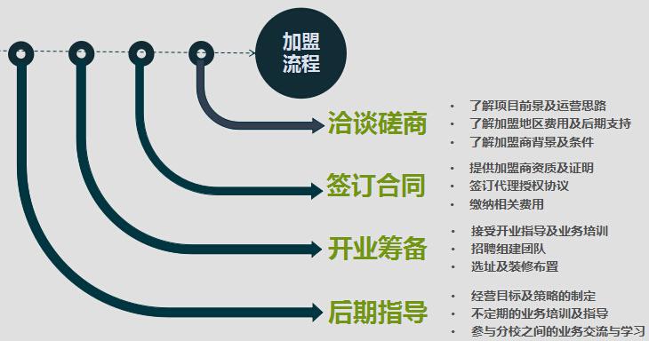 北京四中网校加盟