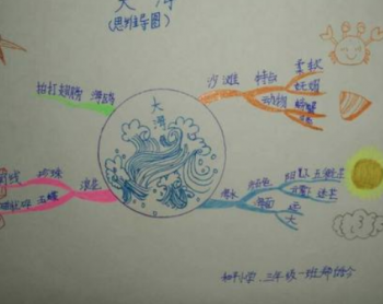 忆发图强加盟方法是什么？加盟流程有哪些？