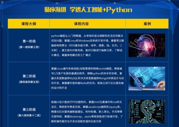 python人工智能培训加盟需要多少钱？