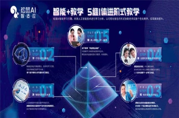 松鼠ai人工智能如何加盟?