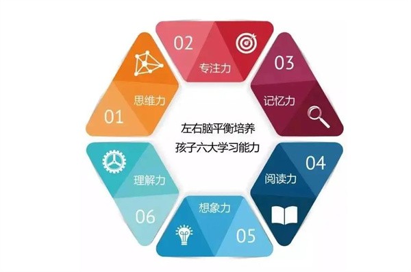 引路右脑连锁代理加盟费多少钱?
