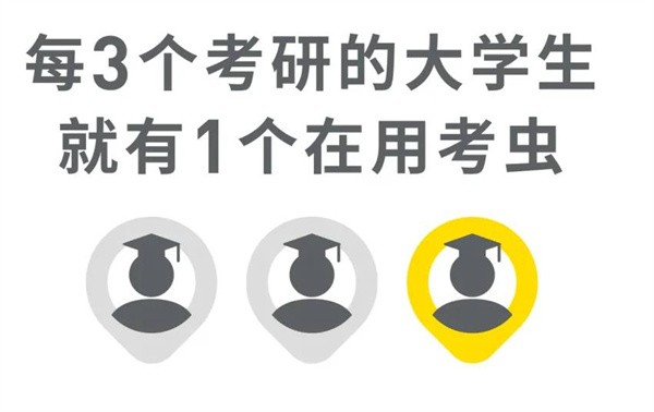 考虫考研加盟靠谱吗？加盟怎么样？