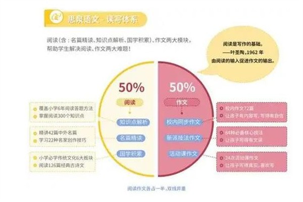 思泉大语文加盟费多少钱?